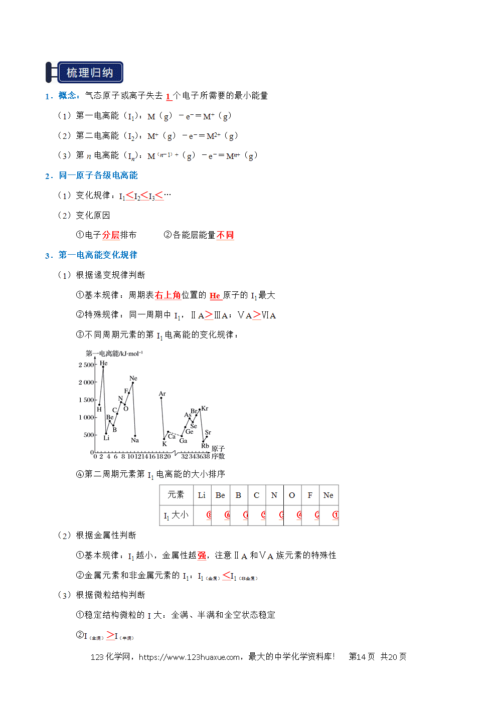 2026高考化学一轮复习学案基础知识清单14原子结构与性质教师版-14 2026高考化学一轮复习学案基础知识清单14原子结构与性质教师版