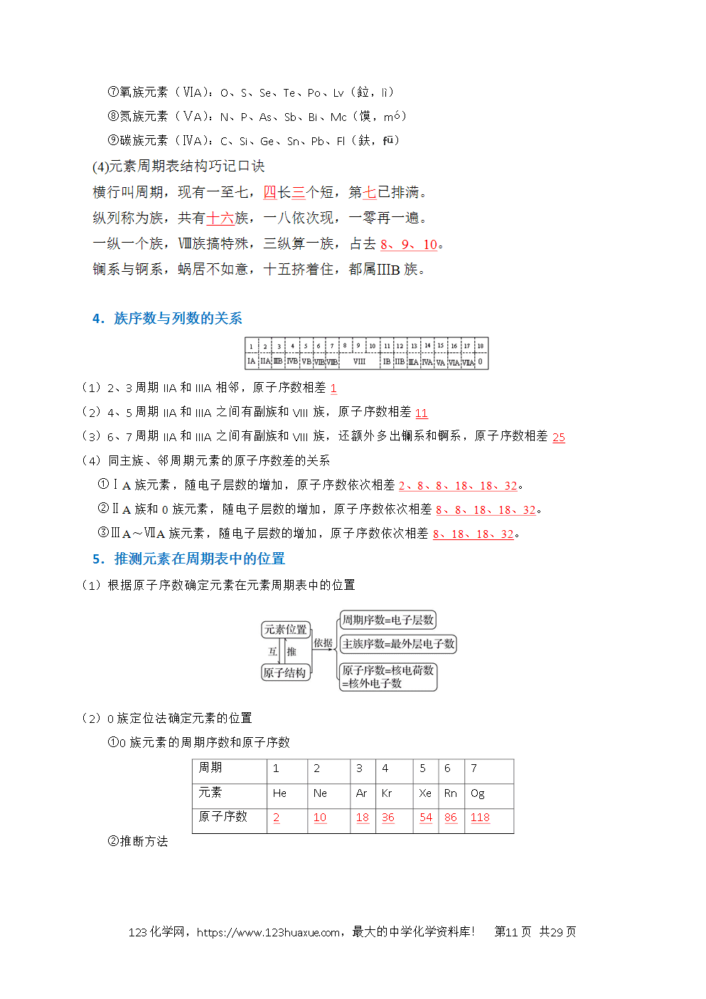 2026高考化学一轮复习学案基础知识清单13元素周期表、元素周期律教师版