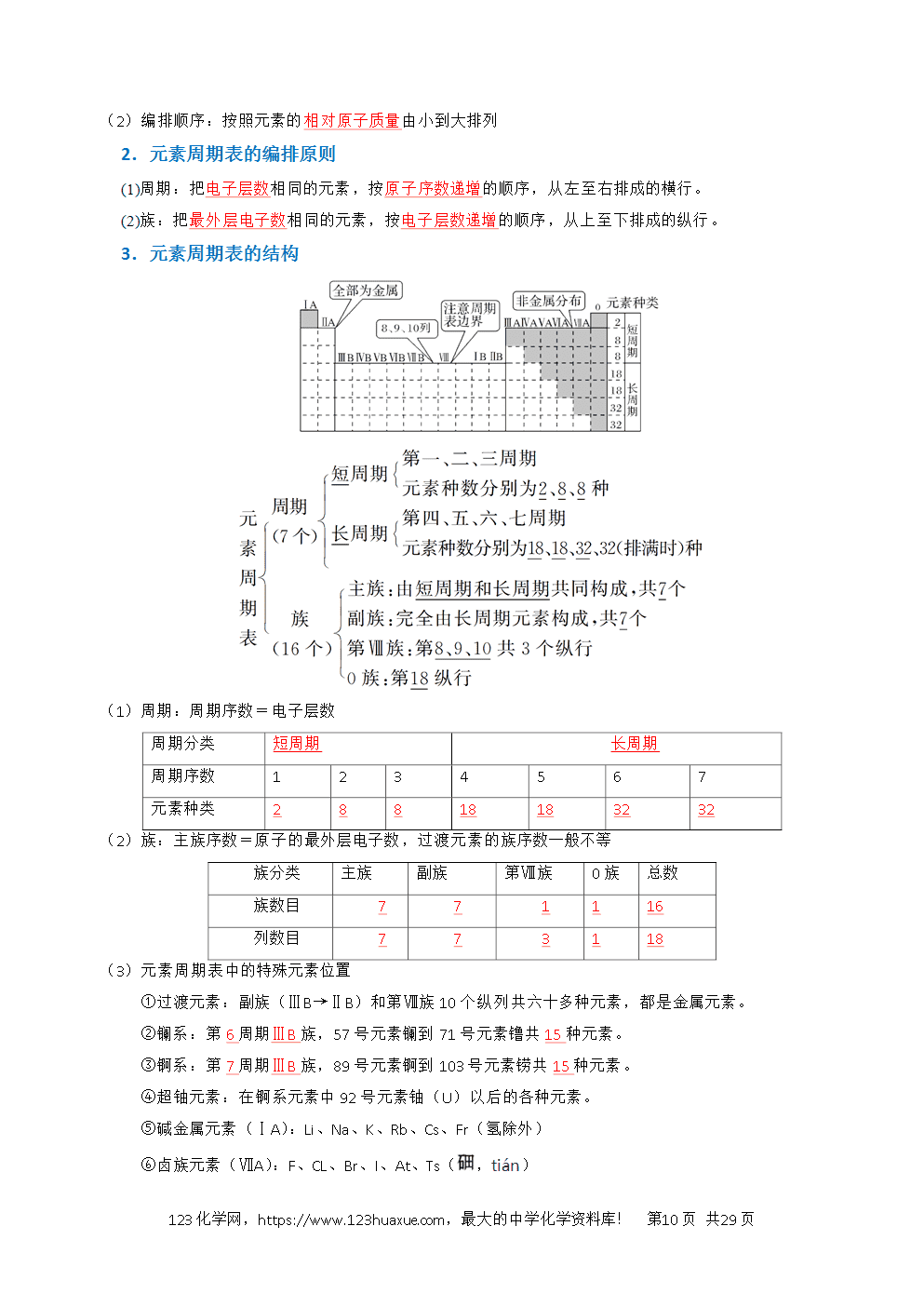 2026高考化学一轮复习学案基础知识清单13元素周期表、元素周期律教师版
