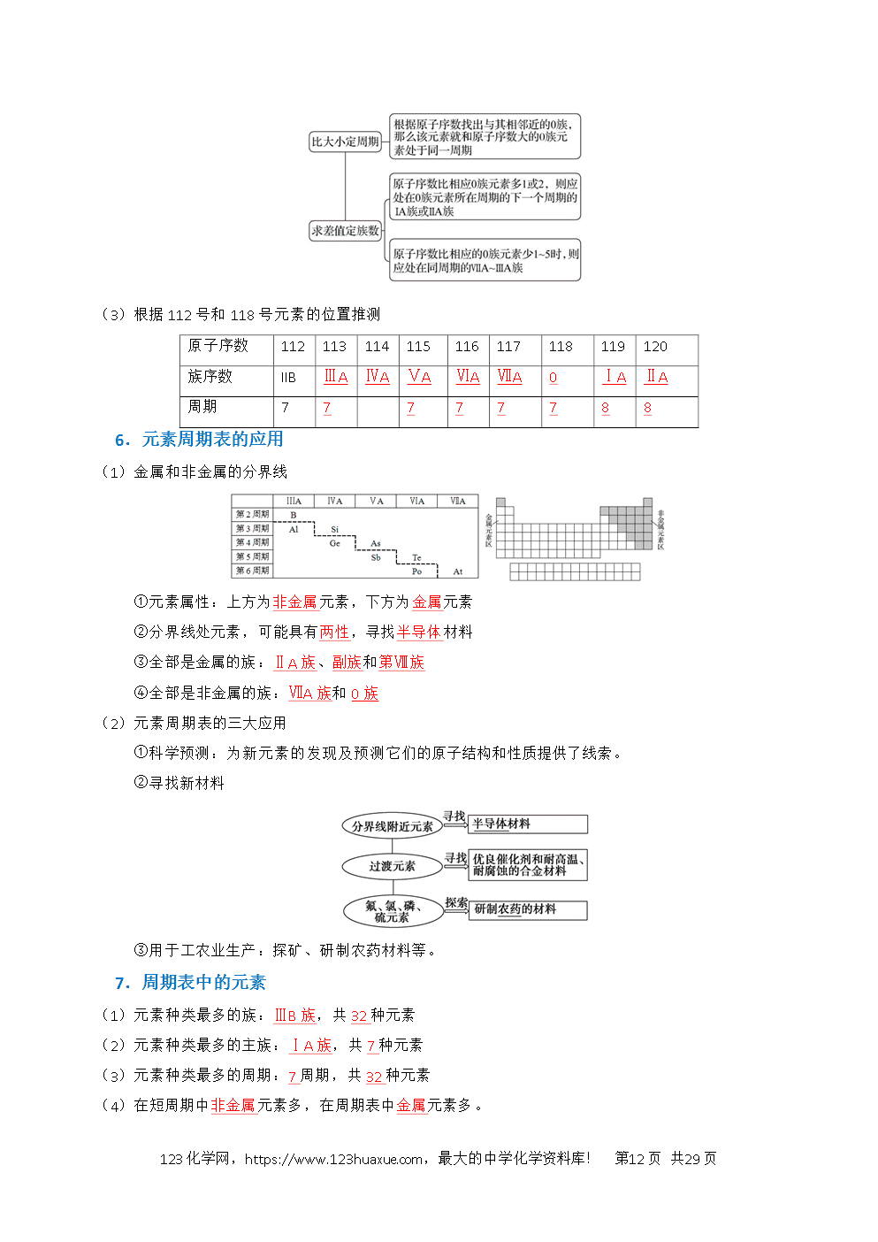 2026高考化学一轮复习学案基础知识清单13元素周期表、元素周期律教师版