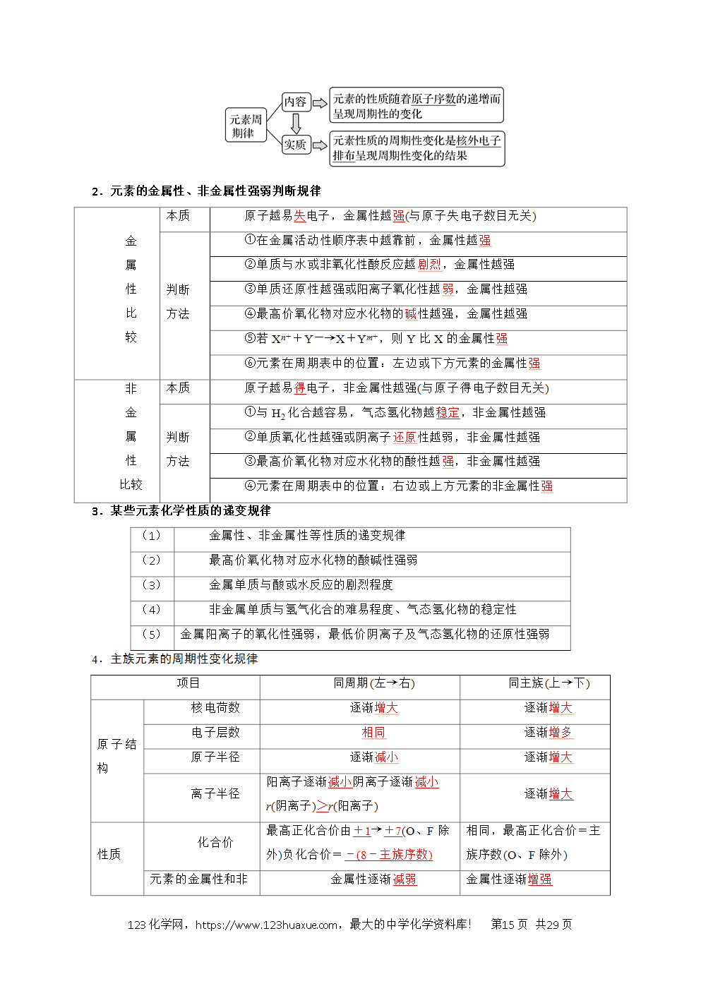 2026高考化学一轮复习学案基础知识清单13元素周期表、元素周期律教师版
