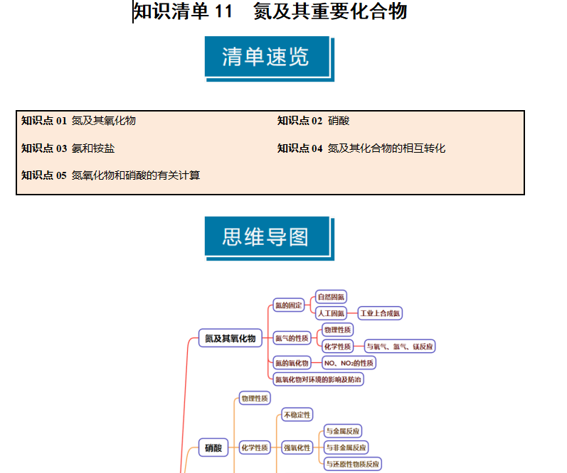 2026高考化学一轮复习学案基础知识清单11氮及其重要化合物教师版
