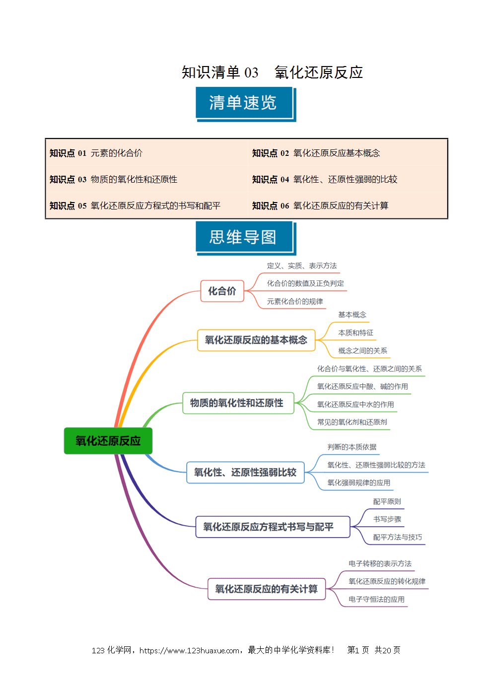 2026高考化学一轮复习学案基础知识清单03氧化还原反应教师版