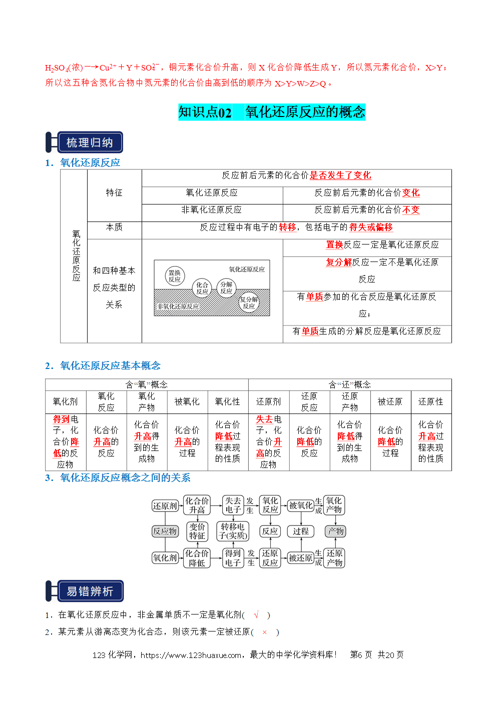 2026高考化学一轮复习学案基础知识清单03氧化还原反应教师版