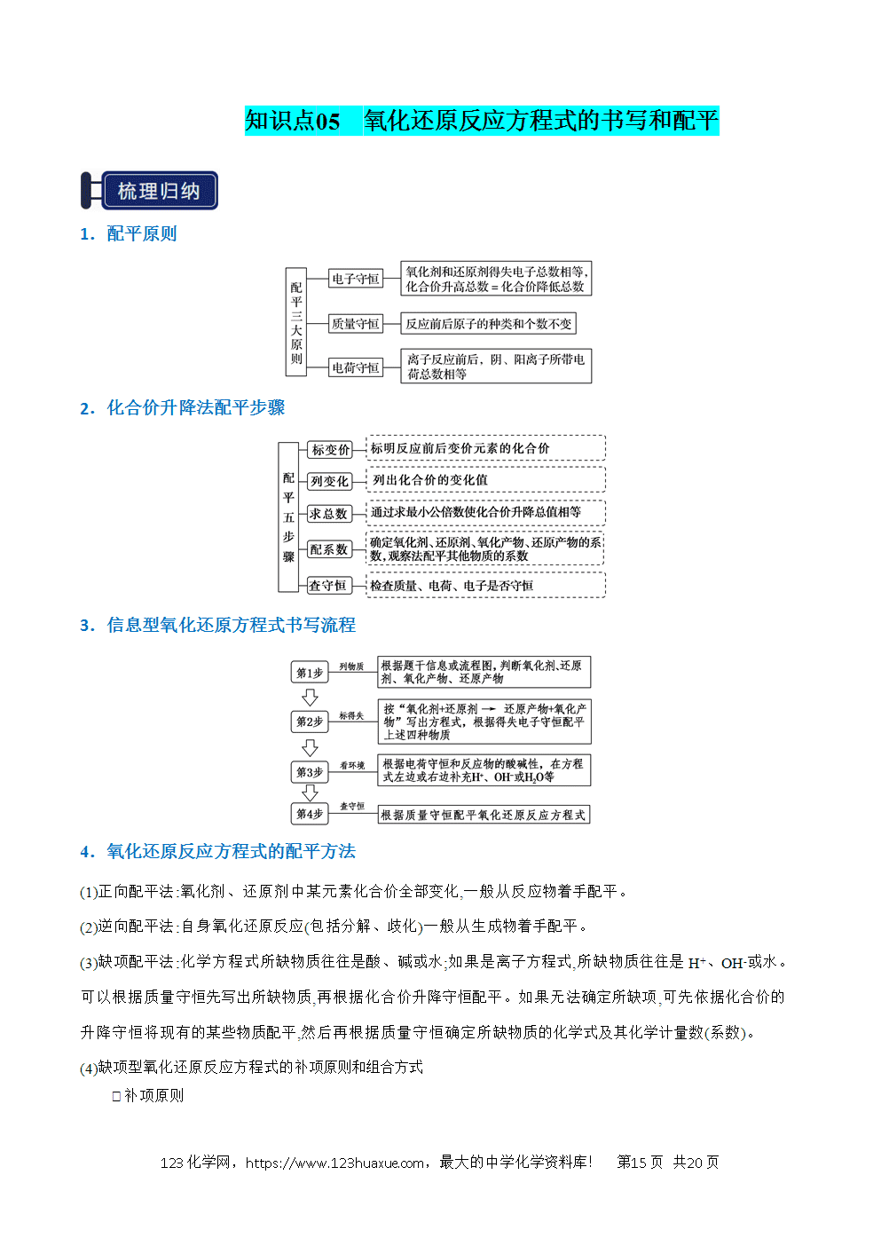 2026高考化学一轮复习学案基础知识清单03氧化还原反应教师版