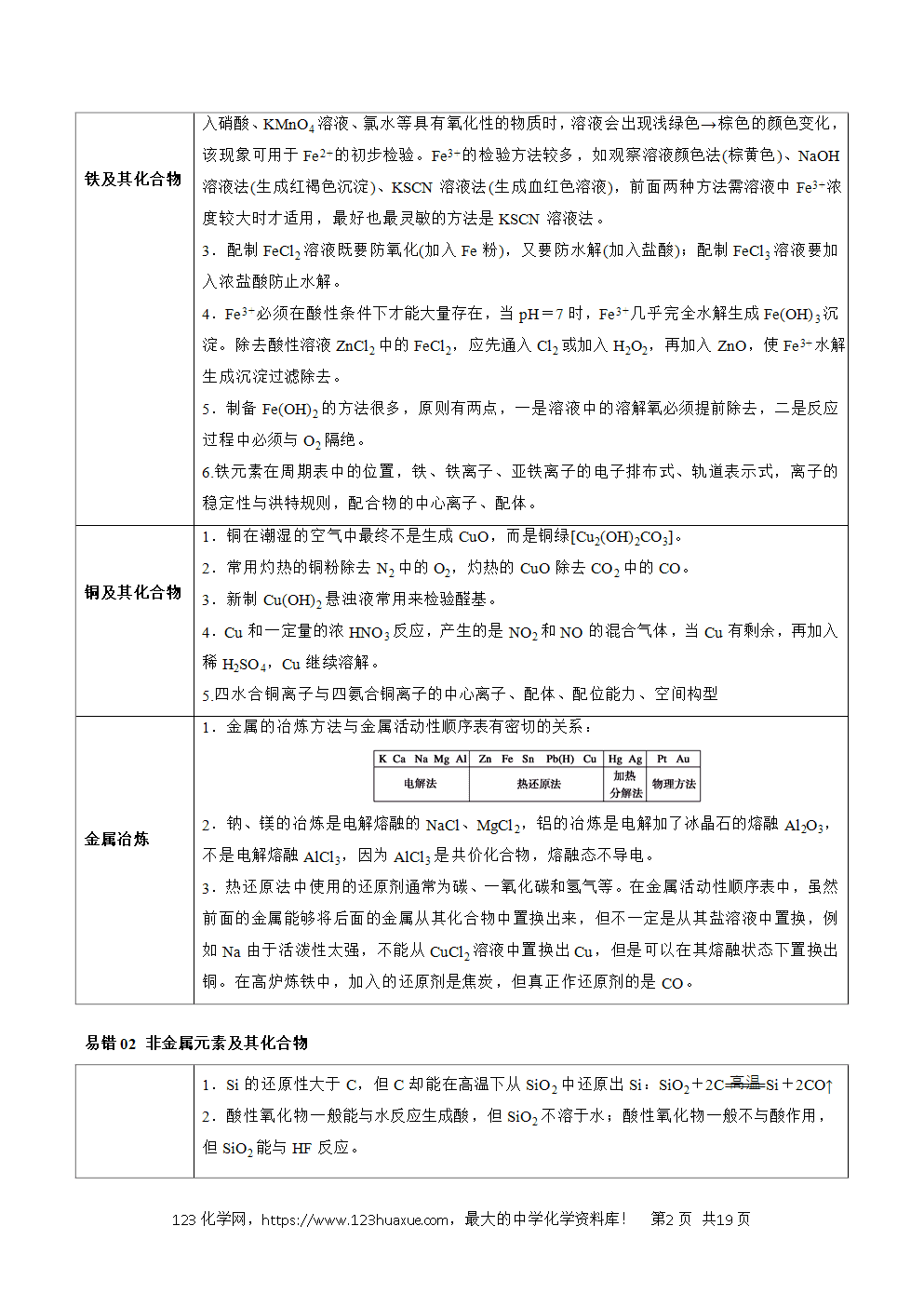 2025年暑假高二升高三新高三暑假培优学案+练习06元素及其化合物教师版word文档含答案-2