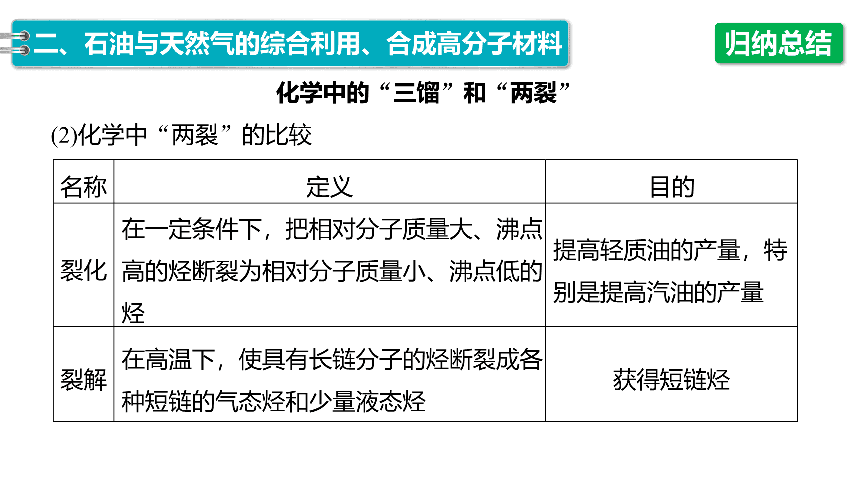 高中化学“同课异构”精品优质课件人教版必修第2册第8章第1节第3课时煤、石油和天然气的综合利用-19