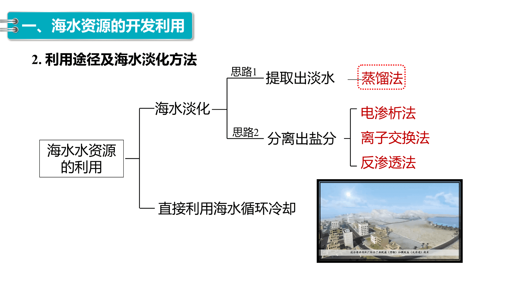高中化学“同课异构”精品优质课件人教版必修第2册第8章第1节第2课时海水资源的开发利用-5