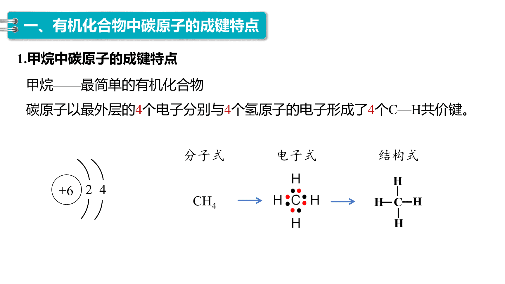 高中化学“同课异构”精品优质课件人教版必修第2册第7章第1节第1课时有机化合物中碳原子的成键特点、烷烃的结构-4