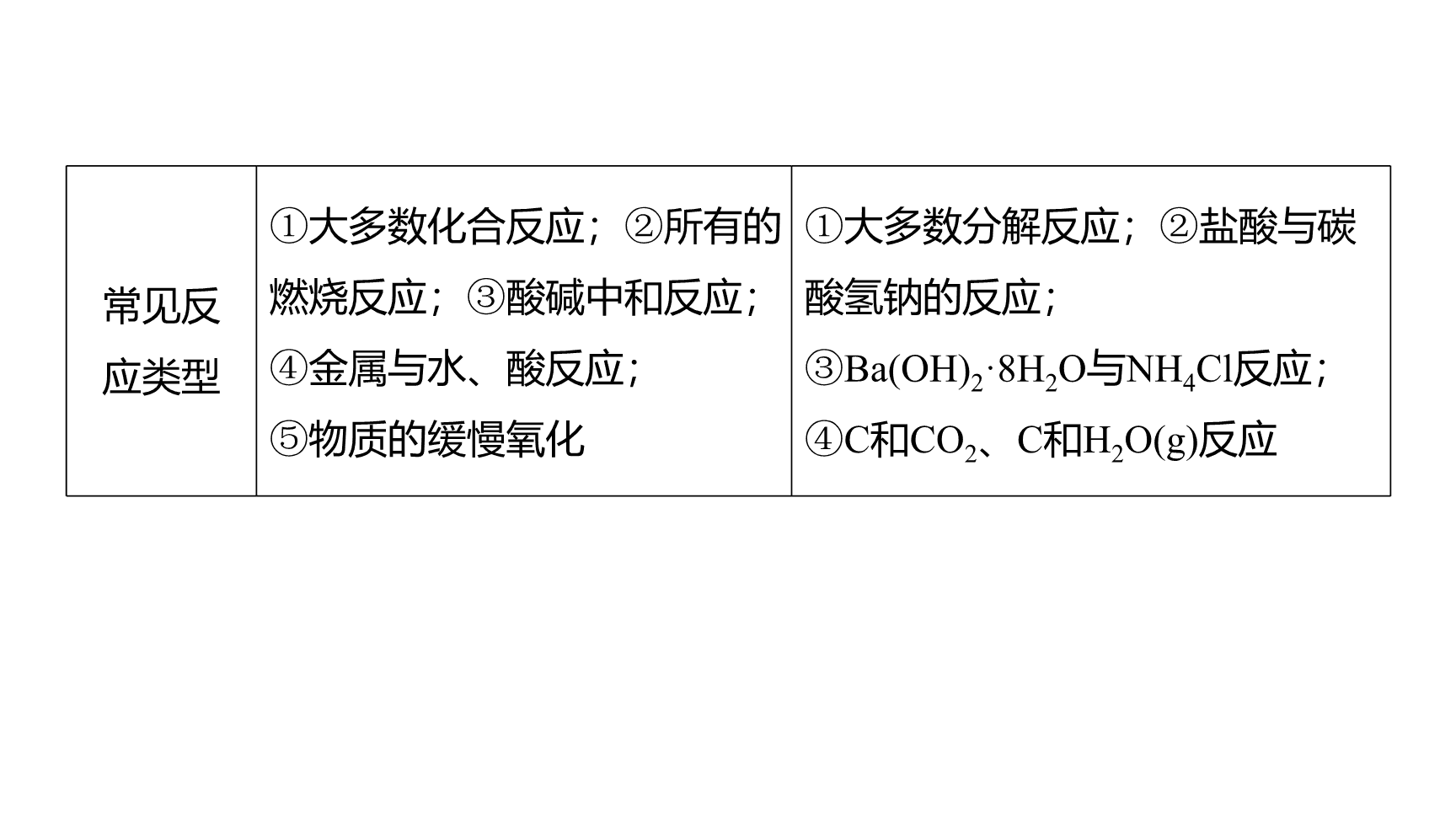 高中化学“同课异构”精品优质课件人教版必修第2册第6章第1节第4课时化学反应与能量变化复习课-5