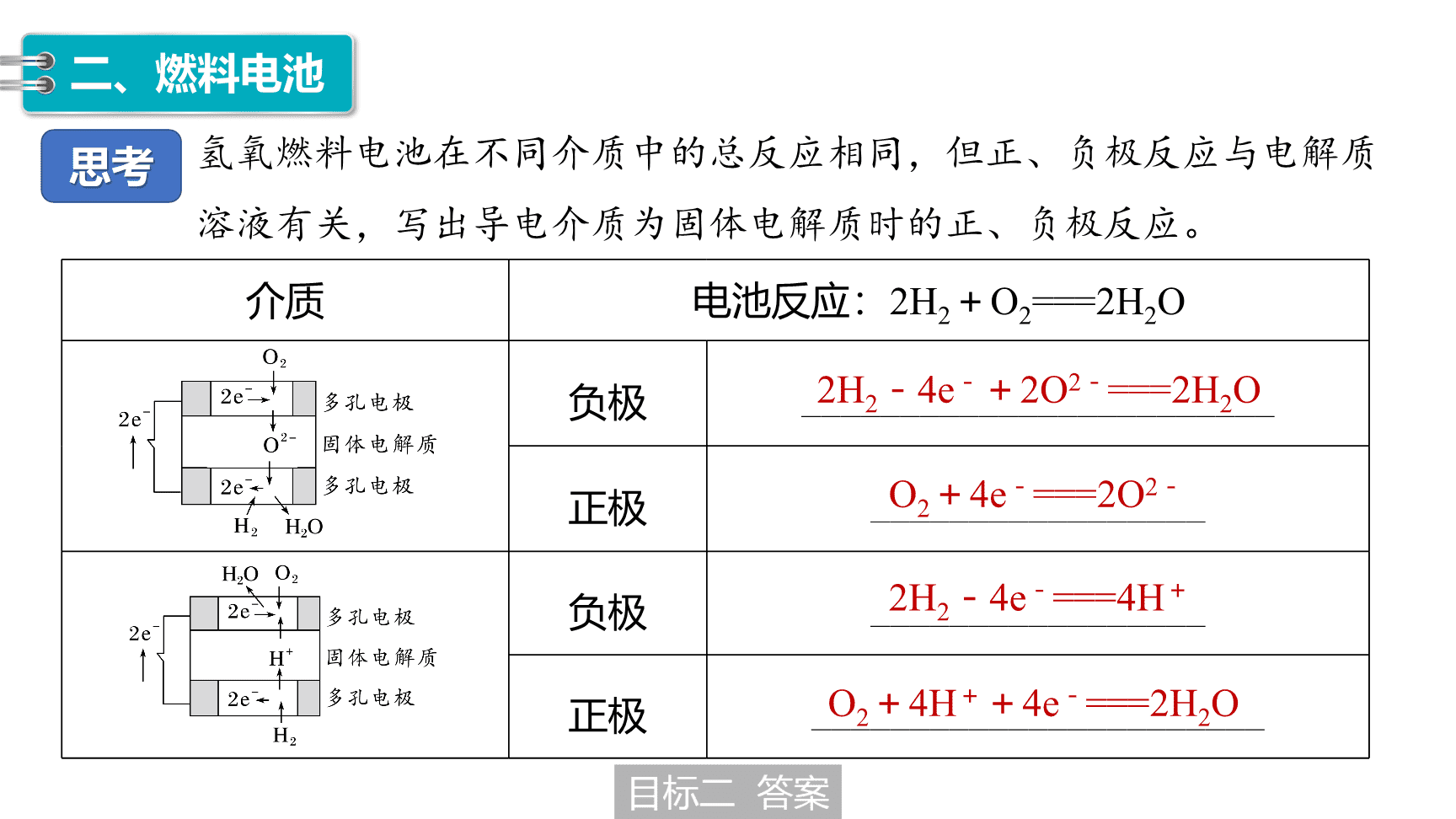 高中化学“同课异构”精品优质课件人教版必修第2册第6章第1节第3课时化学电池-13