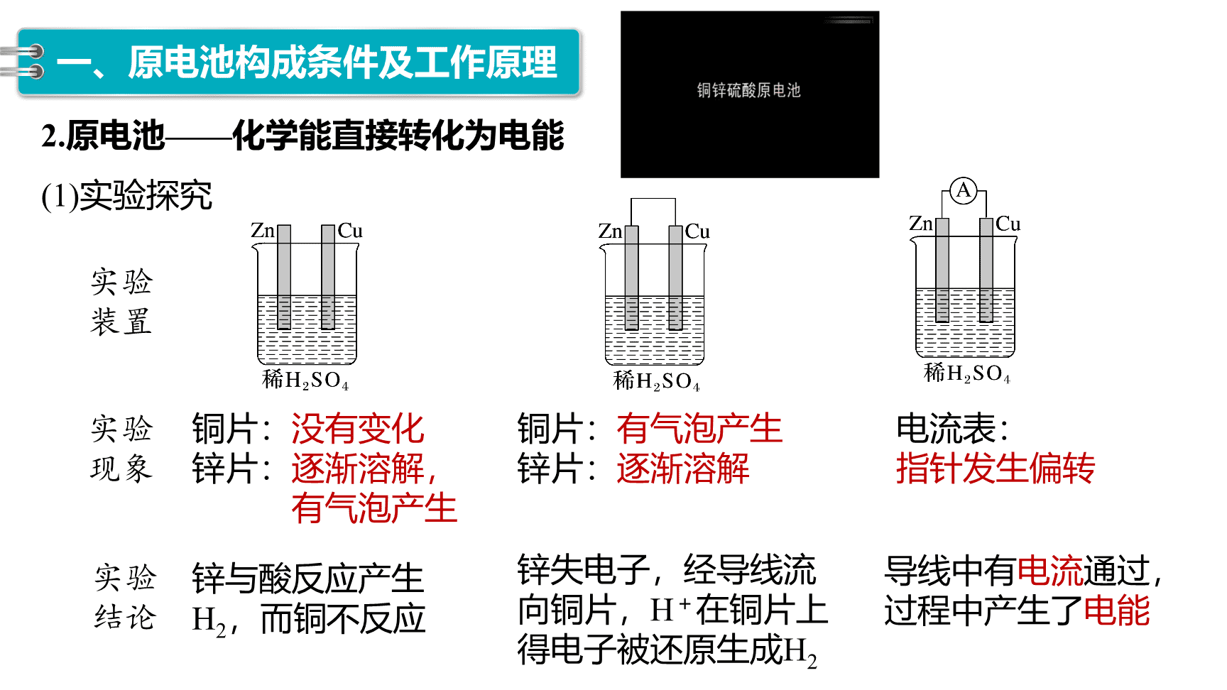 高中化学“同课异构”精品优质课件人教版必修第2册第6章第1节第2课时化学反应与电能-5