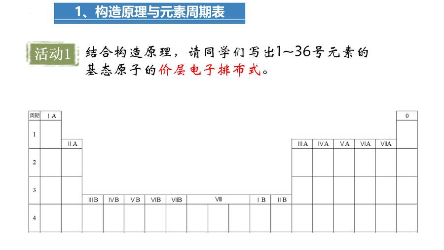高二化学选择性必修2《物质结构与性质》《原子结构与元素性质- 构造原理与元素周期表》公开课课件