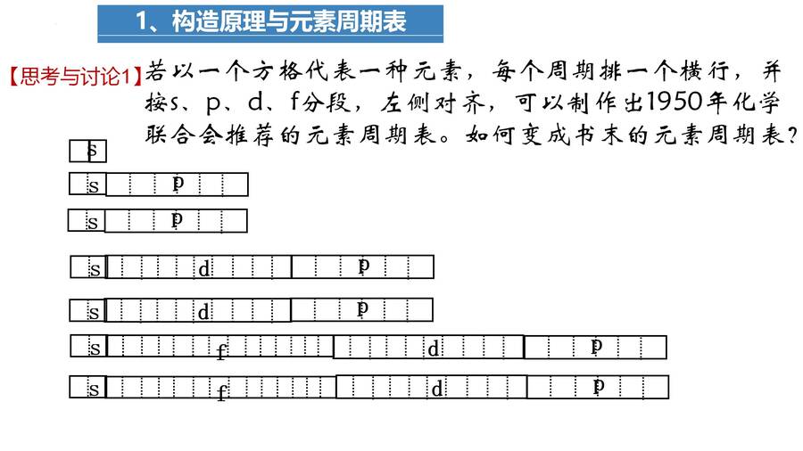 高二化学选择性必修2《物质结构与性质》《原子结构与元素性质- 构造原理与元素周期表》公开课课件