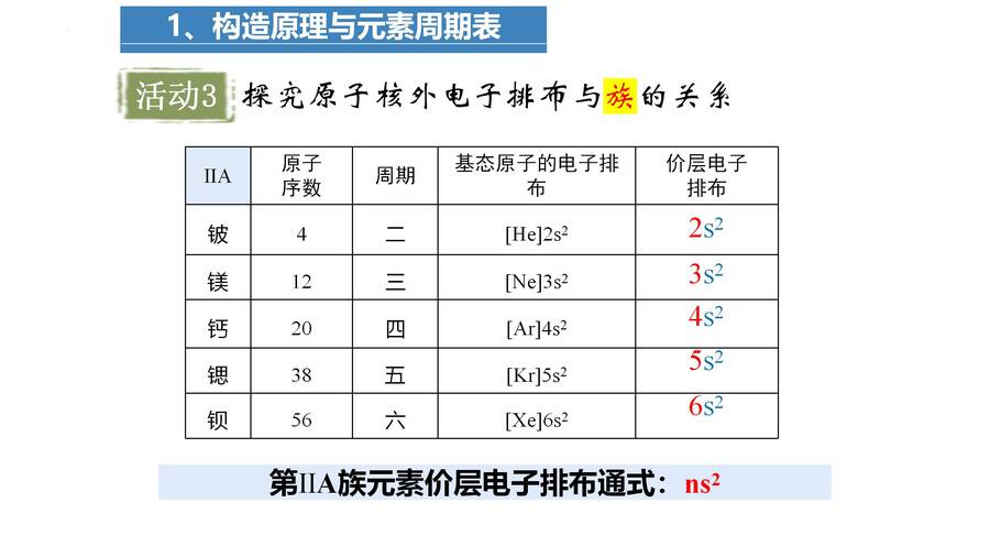 高二化学选择性必修2《物质结构与性质》《原子结构与元素性质- 构造原理与元素周期表》公开课课件