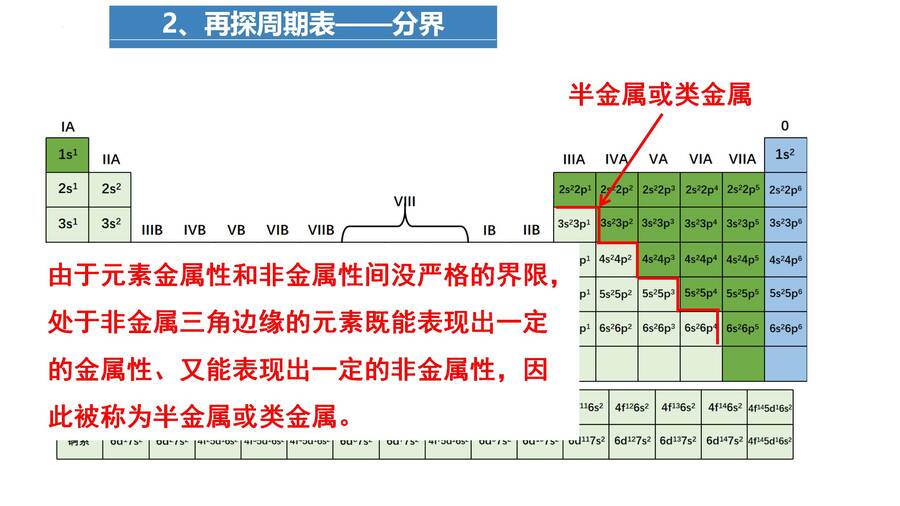 高二化学选择性必修2《物质结构与性质》《原子结构与元素性质- 构造原理与元素周期表》公开课课件