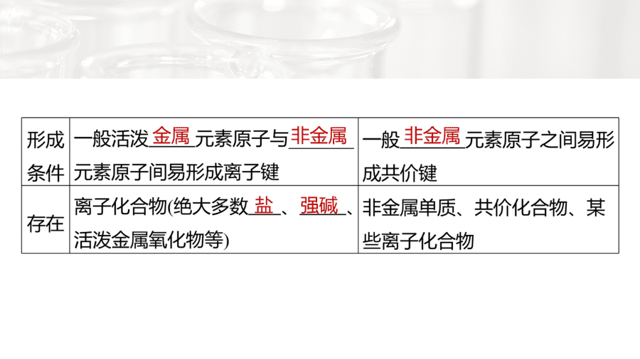 2025年秋人教版高中化学必修一第4章物质结构元素周期律第3节第3课时《化学键提升课》PPT教学课件