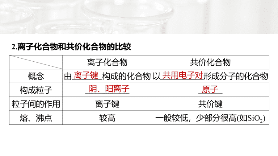 2025年秋人教版高中化学必修一第4章物质结构元素周期律第3节第3课时《化学键提升课》PPT教学课件