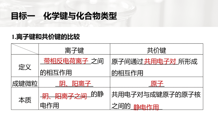 2025年秋人教版高中化学必修一第4章物质结构元素周期律第3节第3课时《化学键提升课》PPT教学课件