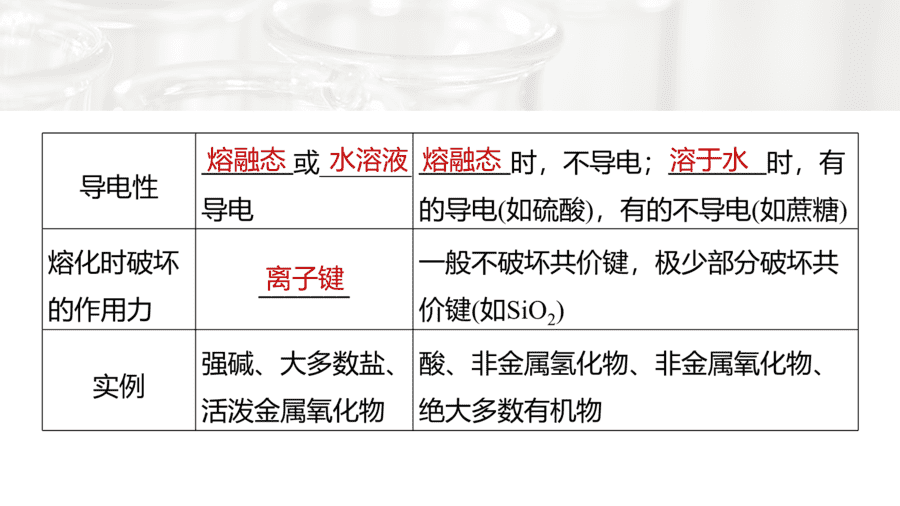 2025年秋人教版高中化学必修一第4章物质结构元素周期律第3节第3课时《化学键提升课》PPT教学课件
