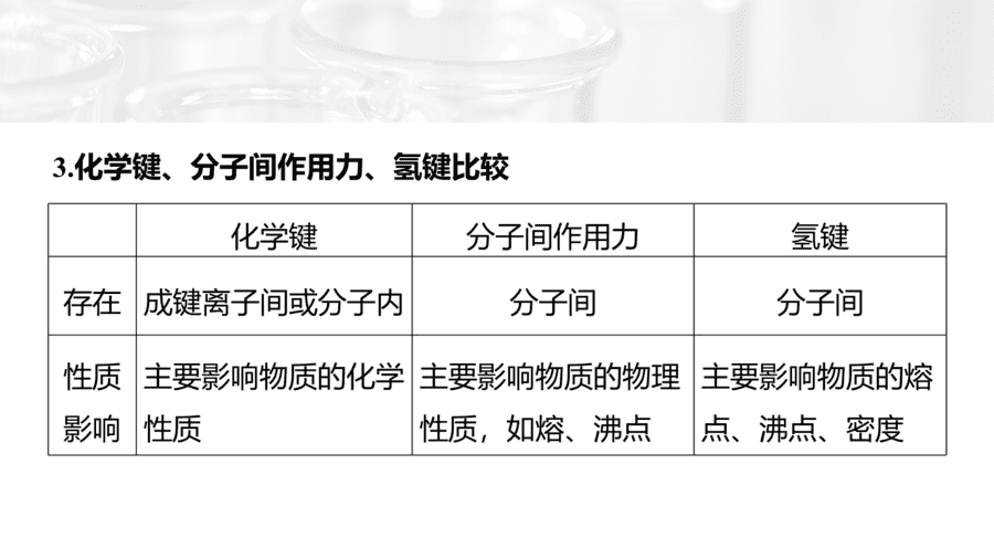 2025年秋人教版高中化学必修一第4章物质结构元素周期律第3节第3课时《化学键提升课》PPT教学课件