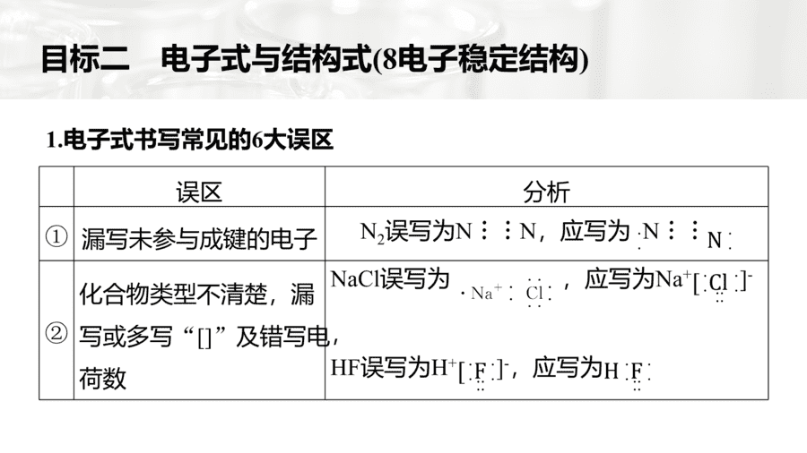 2025年秋人教版高中化学必修一第4章物质结构元素周期律第3节第3课时《化学键提升课》PPT教学课件