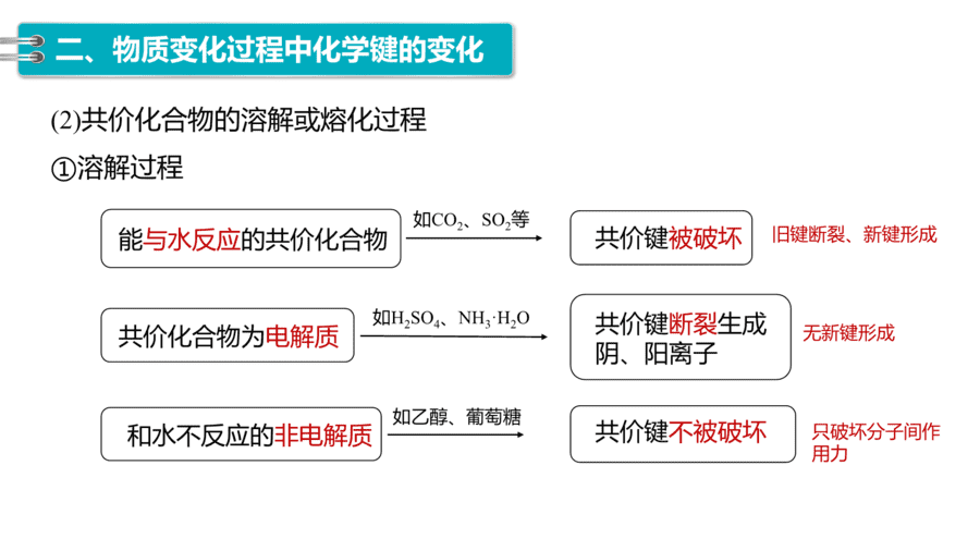 2025年秋人教版高中化学必修一第4章物质结构元素周期律第3节第2课时《化学键、分子间作用力》PPT教学课件