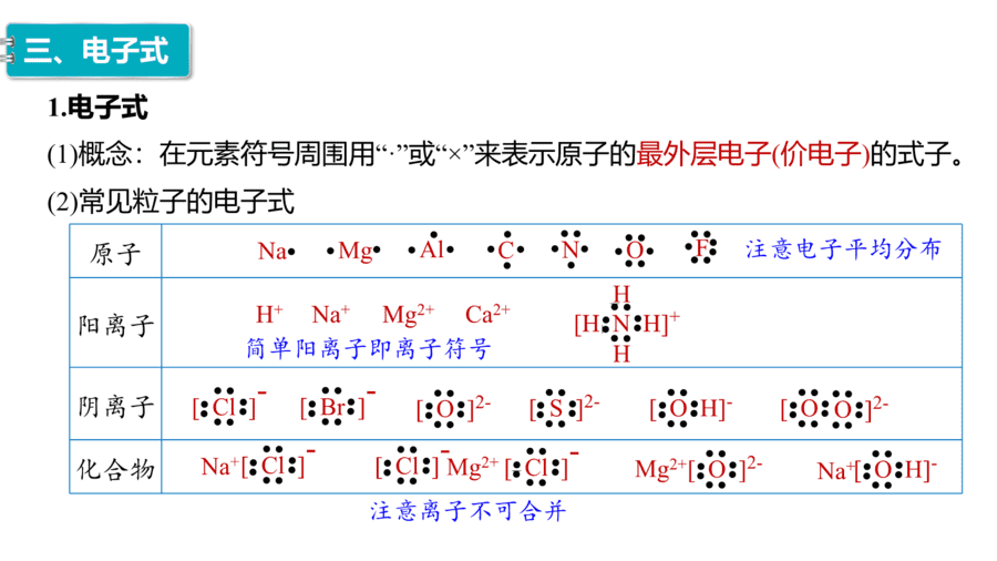 2025年秋人教版高中化学必修一第4章物质结构元素周期律第3节第1课时《离子键和共价键》PPT教学课件