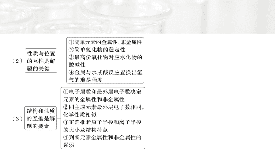 2025年秋人教版高中化学必修一第4章物质结构元素周期律第2节第3课时《元素周期律提升课》PPT教学课件