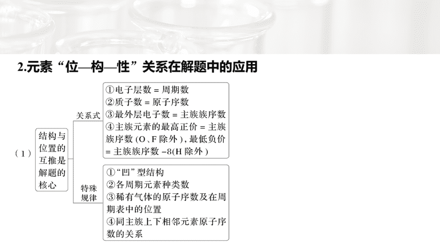 2025年秋人教版高中化学必修一第4章物质结构元素周期律第2节第3课时《元素周期律提升课》PPT教学课件