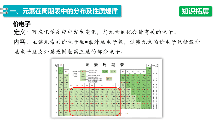 2025年秋人教版高中化学必修一第4章物质结构元素周期律第2节第2课时《元素周期表和元素周期律的应用》PPT教学课件