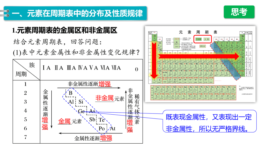 2025年秋人教版高中化学必修一第4章物质结构元素周期律第2节第2课时《元素周期表和元素周期律的应用》PPT教学课件