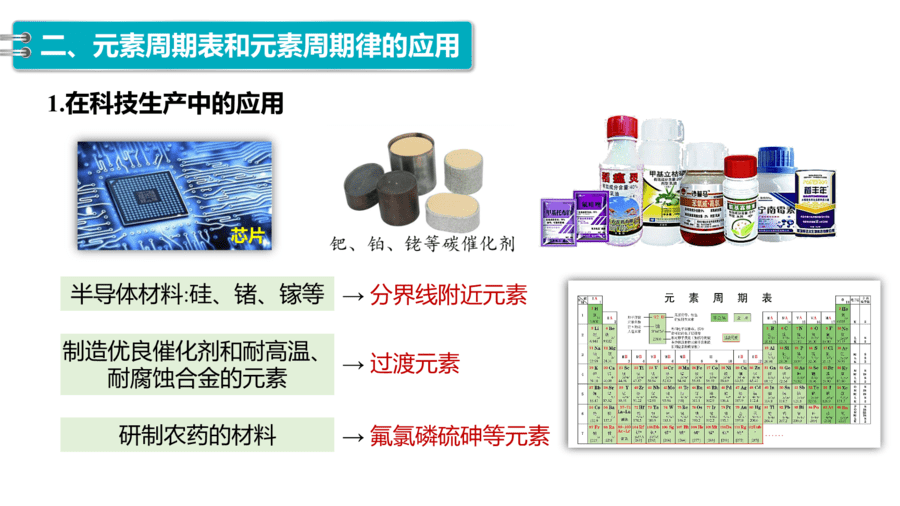 2025年秋人教版高中化学必修一第4章物质结构元素周期律第2节第2课时《元素周期表和元素周期律的应用》PPT教学课件