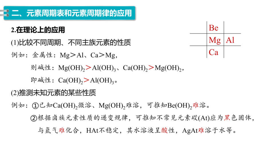 2025年秋人教版高中化学必修一第4章物质结构元素周期律第2节第2课时《元素周期表和元素周期律的应用》PPT教学课件