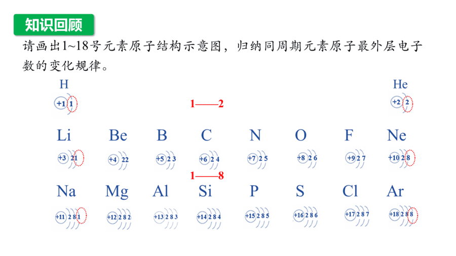 2025年秋人教版高中化学必修一第4章物质结构元素周期律第2节第1课时《元素性质的周期性变化规律》PPT教学课件