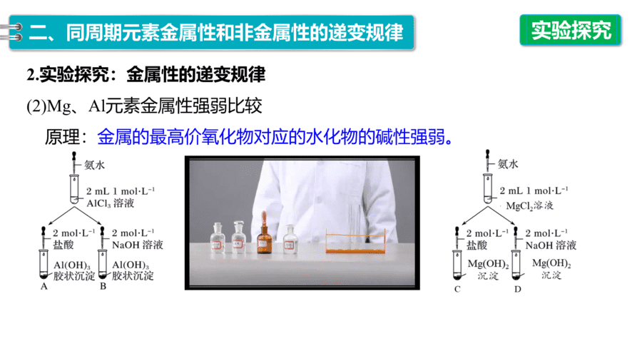 2025年秋人教版高中化学必修一第4章物质结构元素周期律第2节第1课时《元素性质的周期性变化规律》PPT教学课件