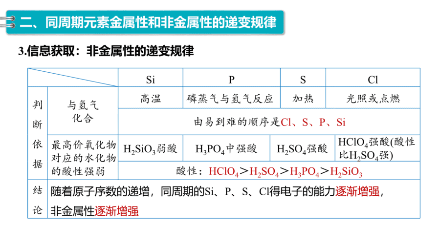 2025年秋人教版高中化学必修一第4章物质结构元素周期律第2节第1课时《元素性质的周期性变化规律》PPT教学课件