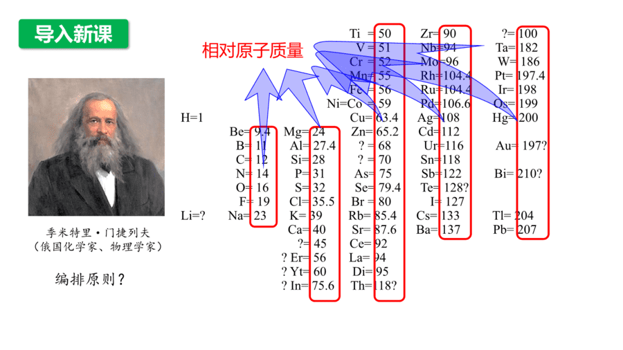 2025年秋人教版高中化学必修一第4章物质结构元素周期律第1节第2课时《元素周期表、核素》PPT教学课件