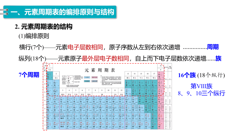 2025年秋人教版高中化学必修一第4章物质结构元素周期律第1节第2课时《元素周期表、核素》PPT教学课件