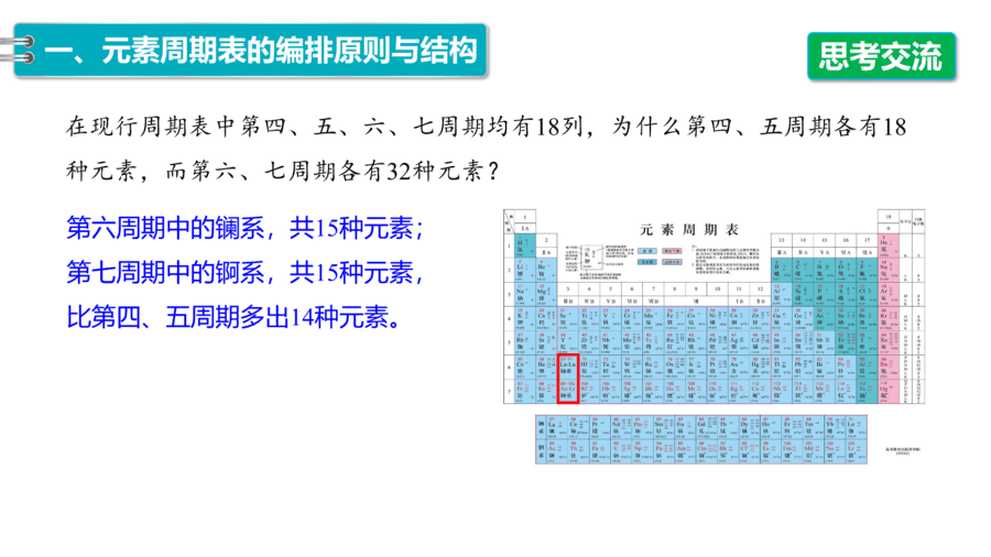 2025年秋人教版高中化学必修一第4章物质结构元素周期律第1节第2课时《元素周期表、核素》PPT教学课件