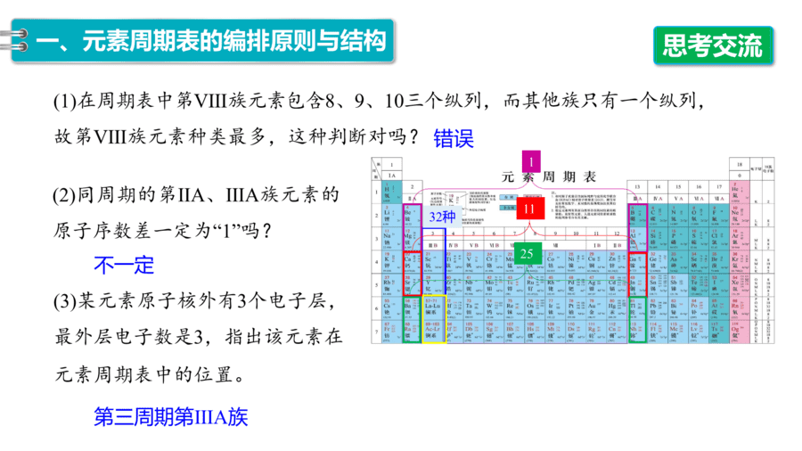 2025年秋人教版高中化学必修一第4章物质结构元素周期律第1节第2课时《元素周期表、核素》PPT教学课件