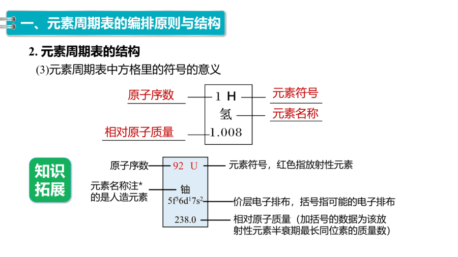 2025年秋人教版高中化学必修一第4章物质结构元素周期律第1节第2课时《元素周期表、核素》PPT教学课件