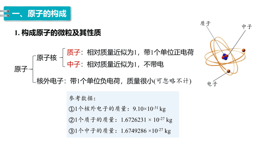 2025年秋人教版高中化学必修一第4章物质结构元素周期律第1节第1课时《原子结构》PPT教学课件