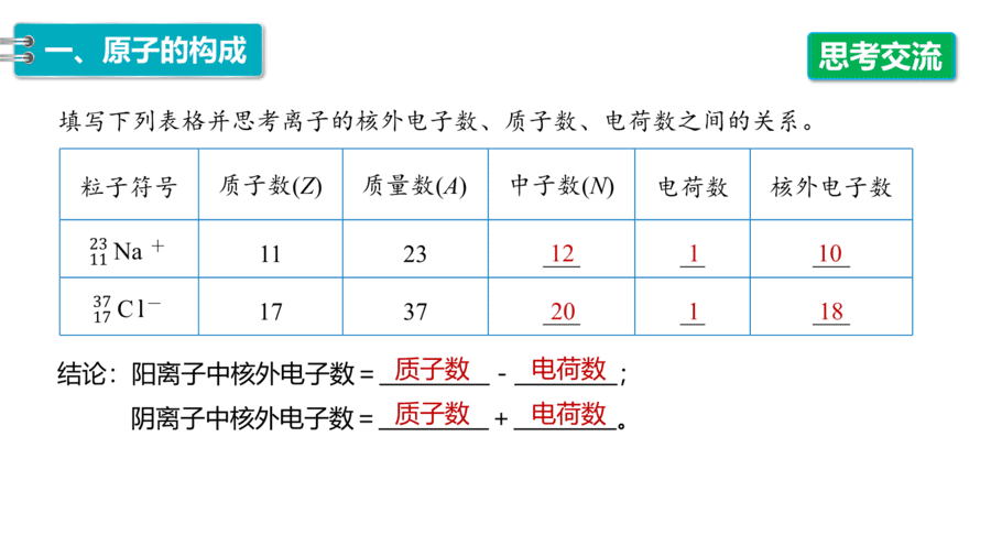 2025年秋人教版高中化学必修一第4章物质结构元素周期律第1节第1课时《原子结构》PPT教学课件