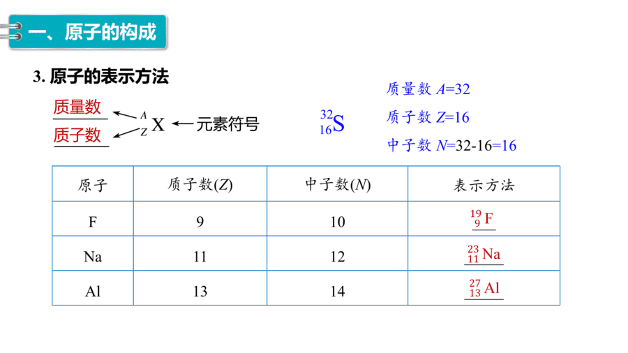 2025年秋人教版高中化学必修一第4章物质结构元素周期律第1节第1课时《原子结构》PPT教学课件
