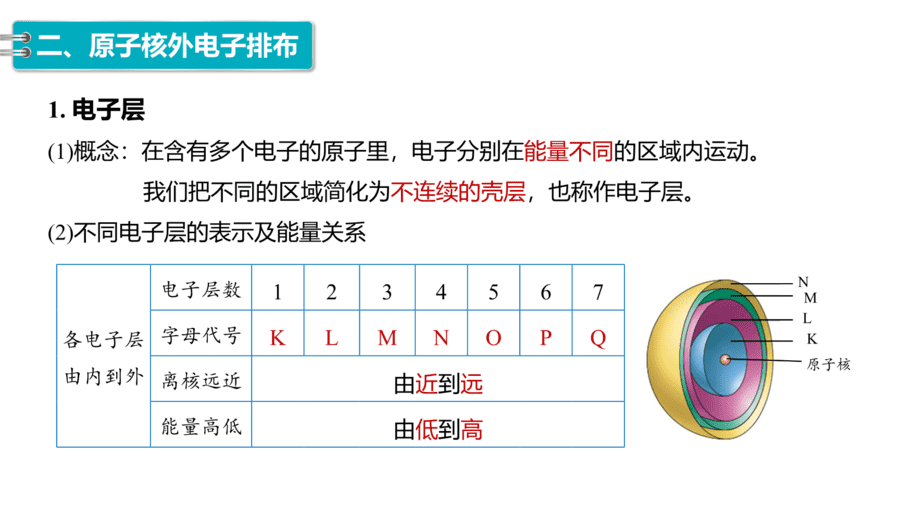 2025年秋人教版高中化学必修一第4章物质结构元素周期律第1节第1课时《原子结构》PPT教学课件