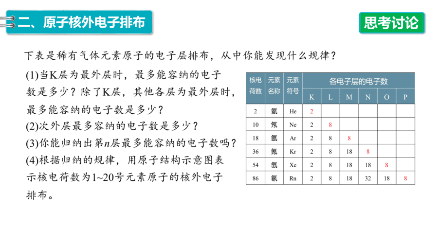 2025年秋人教版高中化学必修一第4章物质结构元素周期律第1节第1课时《原子结构》PPT教学课件