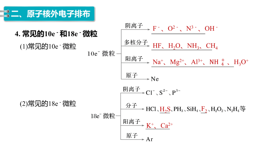 2025年秋人教版高中化学必修一第4章物质结构元素周期律第1节第1课时《原子结构》PPT教学课件