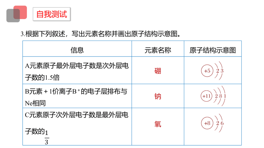 2025年秋人教版高中化学必修一第4章物质结构元素周期律第1节第1课时《原子结构》PPT教学课件
