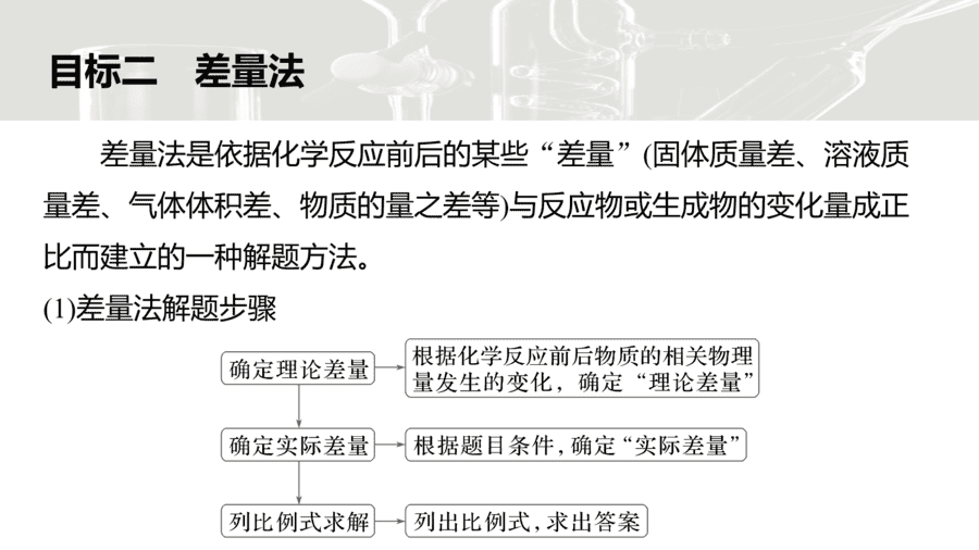 2025年秋人教版高中化学必修一第3章铁金属材料第2节第3课时《物质的量应用于化学方程式计算的常用方法》PPT教学课件